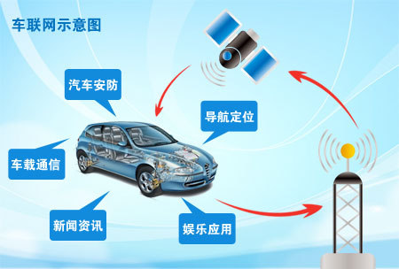 6年了，車(chē)聯(lián)網(wǎng)發(fā)展現(xiàn)狀及問(wèn)題分析